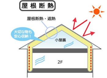 エアコンの効きが悪い 室内で暑さを感じたら 見直すべきは屋根裏かもしれません 八千代市でリフォーム リノベーションならteam Lohas チームロハス